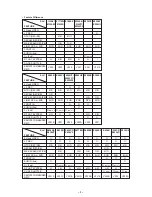 Preview for 3 page of Sony SLV-E130AE1 Service Manual