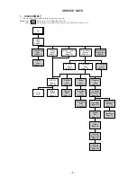 Preview for 5 page of Sony SLV-E130AE1 Service Manual