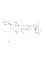 Preview for 31 page of Sony SLV-E130AE1 Service Manual