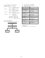 Preview for 51 page of Sony SLV-E130AE1 Service Manual