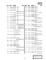 Preview for 68 page of Sony SLV-E130AE1 Service Manual