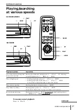 Предварительный просмотр 28 страницы Sony SLV-E180EE Operating Instructions Manual