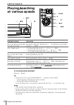 Preview for 34 page of Sony SLV-E230EY Operating Instructions Manual