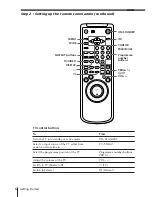 Preview for 6 page of Sony SLV-E580EE Operating Instructions Manual