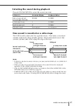 Preview for 47 page of Sony SLV-E730EX Operating Instructions Manual