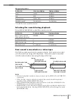 Preview for 51 page of Sony SLV-E780EG Operating Instructions Manual