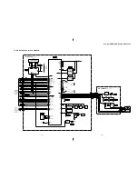 Предварительный просмотр 32 страницы Sony SLV-E830B Service Manual