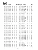 Предварительный просмотр 69 страницы Sony SLV-E830B Service Manual