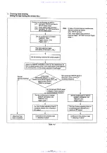 Preview for 136 page of Sony SLV-E850B Service Manual