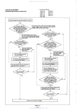 Preview for 143 page of Sony SLV-E850B Service Manual