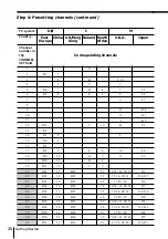 Preview for 26 page of Sony SLV-ED100ME Operating Instructions Manual