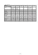 Preview for 3 page of Sony SLV-ED100ME Service Manual