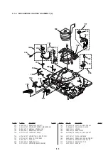 Preview for 93 page of Sony SLV-ED100ME Service Manual