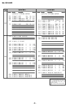 Preview for 133 page of Sony SLV-ED100ME Service Manual