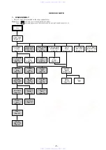 Preview for 5 page of Sony SLV-ED10ME Service Manual