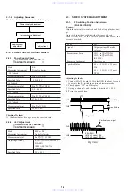 Preview for 62 page of Sony SLV-ED10ME Service Manual