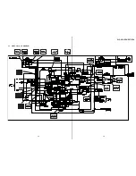 Preview for 21 page of Sony SLV-ED1PL Service Manual