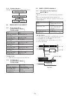 Preview for 57 page of Sony SLV-ED1PL Service Manual