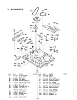 Preview for 134 page of Sony SLV-ED1PL Service Manual