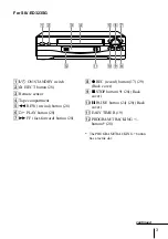 Предварительный просмотр 3 страницы Sony SLV-ED323SG Operating Instructions Manual