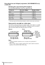 Предварительный просмотр 52 страницы Sony SLV-ED343ME Operating Instructions Manual