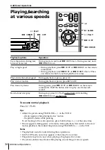 Предварительный просмотр 34 страницы Sony SLV-ED55PS Operating Instructions Manual