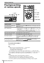 Preview for 34 page of Sony SLV-ED88MJ Operating Instructions Manual