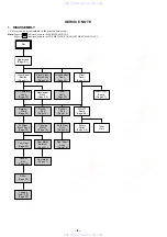 Предварительный просмотр 4 страницы Sony SLV-EX5 Service Manual