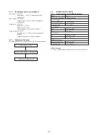 Preview for 43 page of Sony SLV-GA30 Service Manual