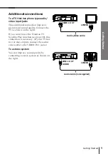 Preview for 7 page of Sony SLV-K867MN/PS Operating Instruction