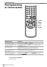 Preview for 40 page of Sony SLV-K867MN/PS Operating Instruction