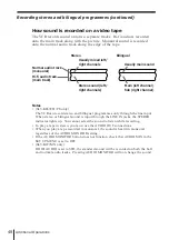 Preview for 46 page of Sony SLV-K867MN/PS Operating Instruction