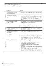 Preview for 68 page of Sony SLV-K867MN/PS Operating Instruction