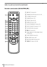 Preview for 78 page of Sony SLV-K867MN/PS Operating Instruction