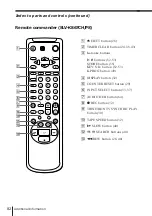 Preview for 80 page of Sony SLV-K867MN/PS Operating Instruction