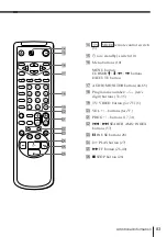 Preview for 81 page of Sony SLV-K867MN/PS Operating Instruction