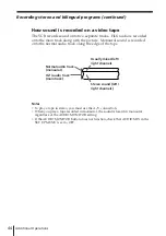 Предварительный просмотр 44 страницы Sony SLV-K877PL Operating Instructions Manual