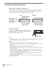 Предварительный просмотр 18 страницы Sony SLV-KH7PL Operating Instructions Manual