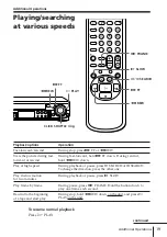 Предварительный просмотр 19 страницы Sony SLV-KH7PL Operating Instructions Manual