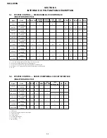 Preview for 48 page of Sony SLV-LX80S Service Manual