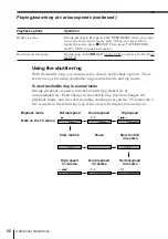 Preview for 68 page of Sony SLV-M10HF - Video Cassette Recorder Operating Instructions Manual