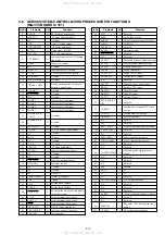 Preview for 65 page of Sony SLV-M10HF - Video Cassette Recorder Service Manual