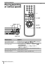 Preview for 20 page of Sony SLV-M11HF - Video Cassette Recorder Operating Instructions Manual