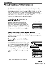 Preview for 39 page of Sony SLV-M11HF - Video Cassette Recorder Operating Instructions Manual