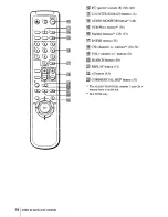 Preview for 64 page of Sony SLV-N500 - Video Cassette Recorder Operating Instructions Manual