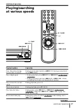 Preview for 47 page of Sony SLV-SE20EX Operating Instructions Manual