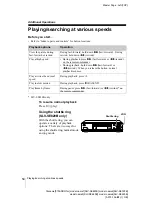 Preview for 54 page of Sony SLV-SE220B ShowView Operating Instructions Manual