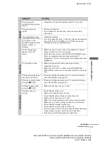 Preview for 73 page of Sony SLV-SE220B ShowView Operating Instructions Manual