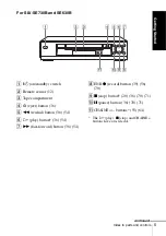 Preview for 5 page of Sony SLV-SE230B Operating Instructions Manual