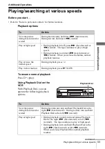 Preview for 53 page of Sony SLV-SE240G Operating Instructions Manual